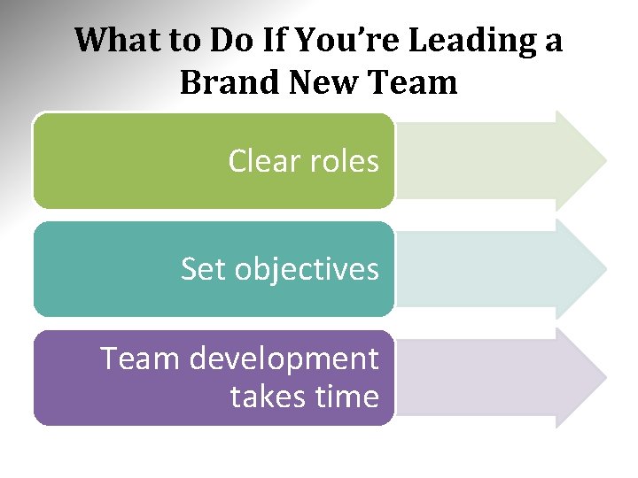 What to Do If You’re Leading a Brand New Team Clear roles Set objectives