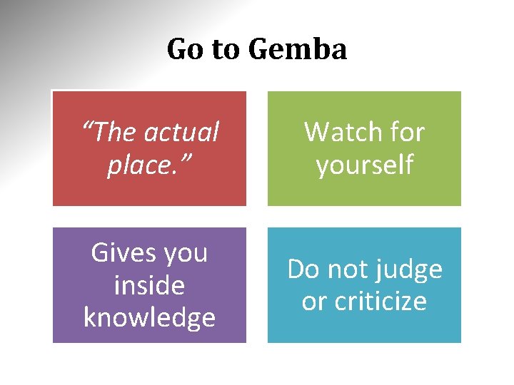 Go to Gemba “The actual place. ” Watch for yourself Gives you inside knowledge