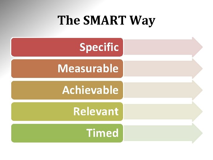 The SMART Way Specific Measurable Achievable Relevant Timed 