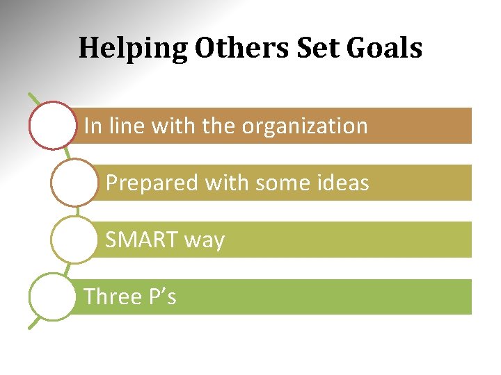 Helping Others Set Goals In line with the organization Prepared with some ideas SMART