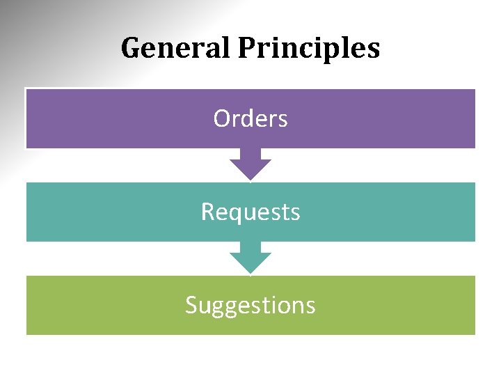 General Principles Orders Requests Suggestions 