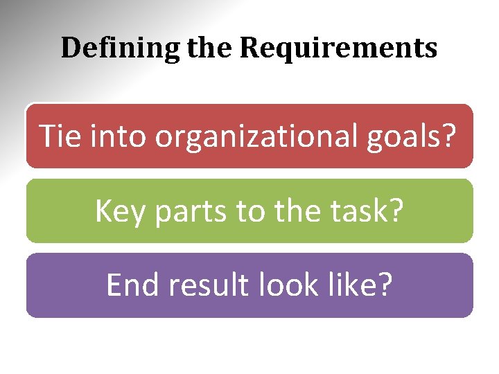 Defining the Requirements Tie into organizational goals? Key parts to the task? End result