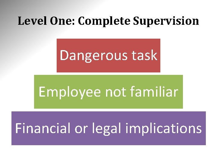 Level One: Complete Supervision Dangerous task Employee not familiar Financial or legal implications 