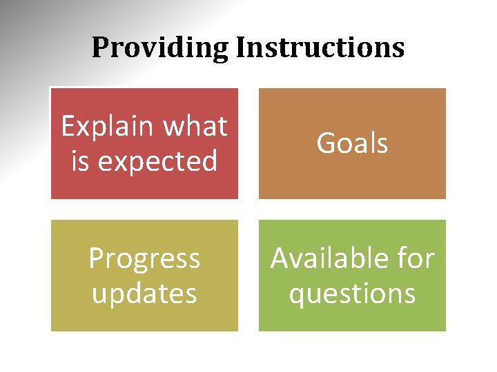 Providing Instructions Explain what is expected Goals Progress updates Available for questions 