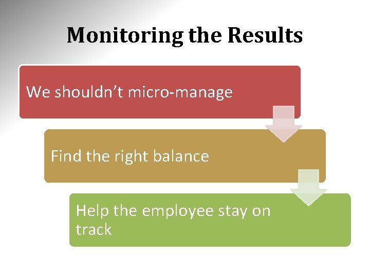 Monitoring the Results We shouldn’t micro-manage Find the right balance Help the employee stay