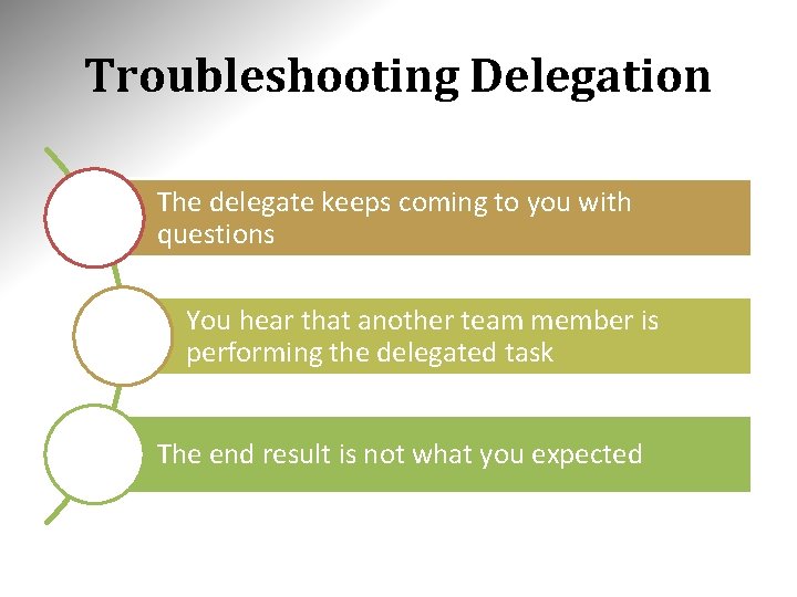 Troubleshooting Delegation The delegate keeps coming to you with questions You hear that another