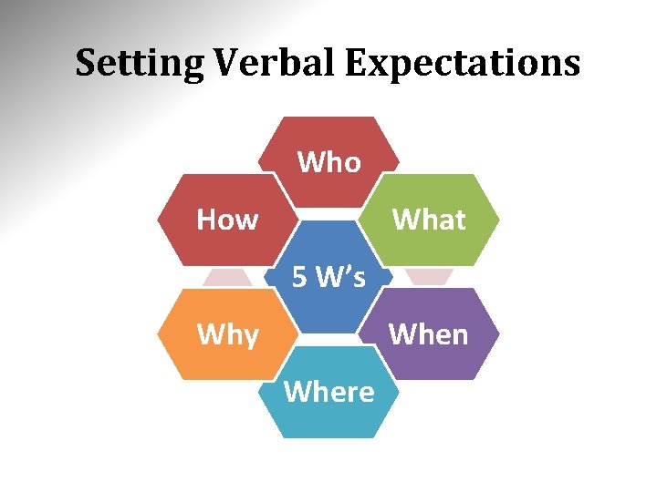 Setting Verbal Expectations Who How What 5 W’s When Why Where 