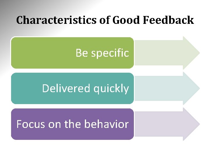 Characteristics of Good Feedback Be specific Delivered quickly Focus on the behavior 