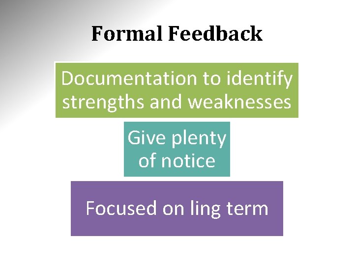 Formal Feedback Documentation to identify strengths and weaknesses Give plenty of notice Focused on