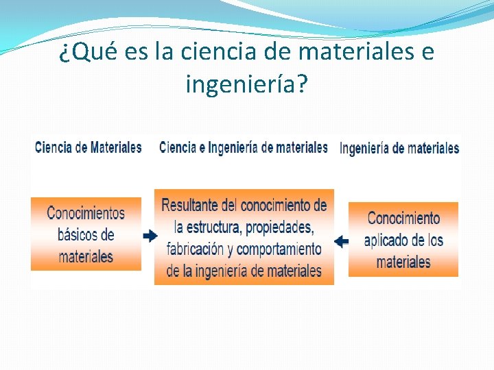 ¿Qué es la ciencia de materiales e ingeniería? 