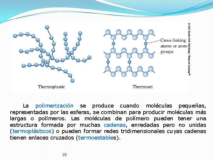 © 2003 Brooks/Cole Publishing / Thomson Learning™ La polimerización se produce cuando moléculas pequeñas,
