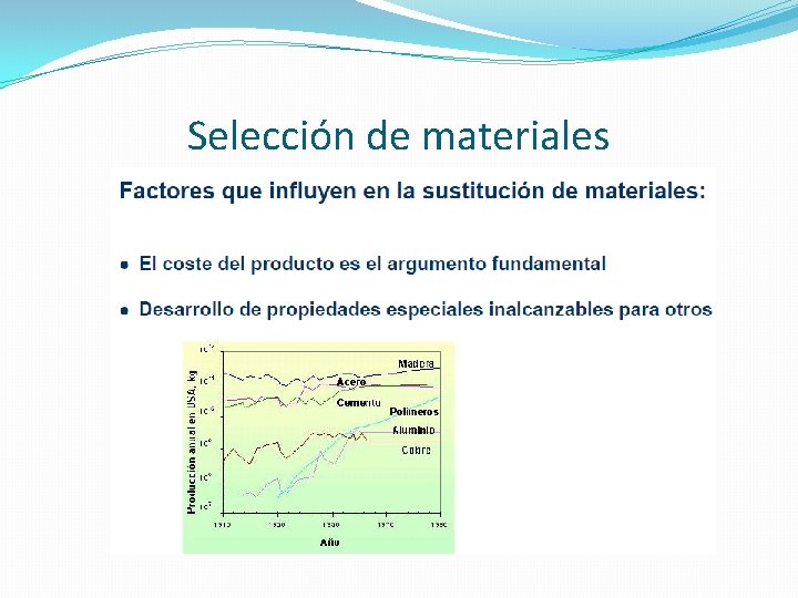 Selección de materiales 