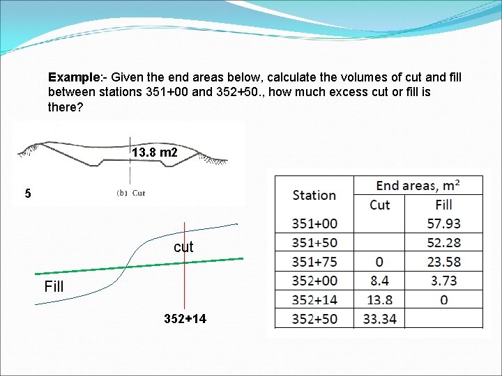 Example: - Given the end areas below, calculate the volumes of cut and fill Example: - Given the end areas below, calculate the volumes of cut and fill