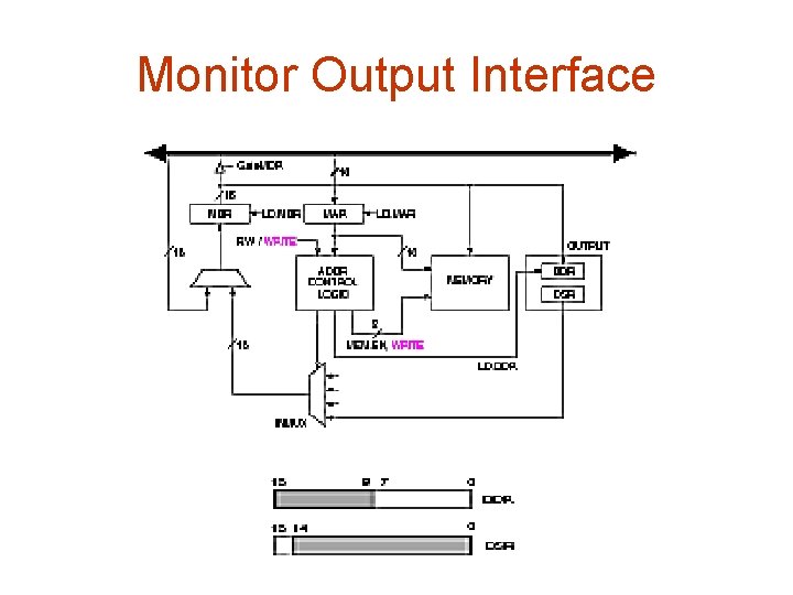 Monitor Output Interface 