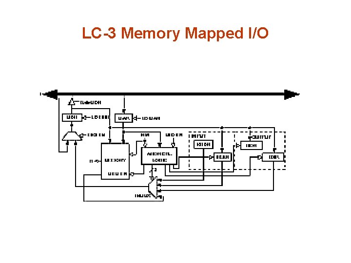 LC-3 Memory Mapped I/O 