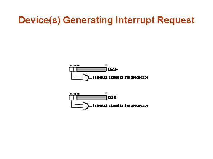 Device(s) Generating Interrupt Request 