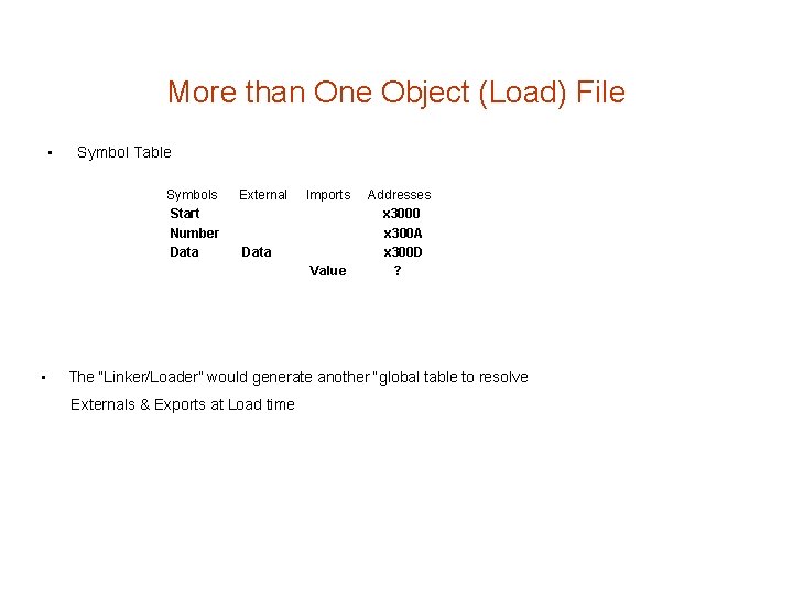 More than One Object (Load) File • Symbol Table Symbols Start Number Data External