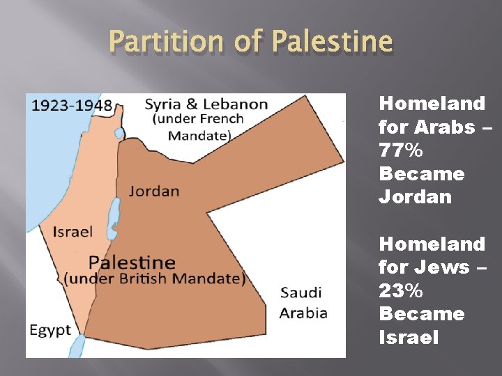 Partition of Palestine Homeland for Arabs – 77% Became Jordan Homeland for Jews –