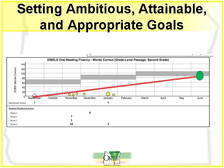 Setting Ambitious, Attainable, and Appropriate Goals 