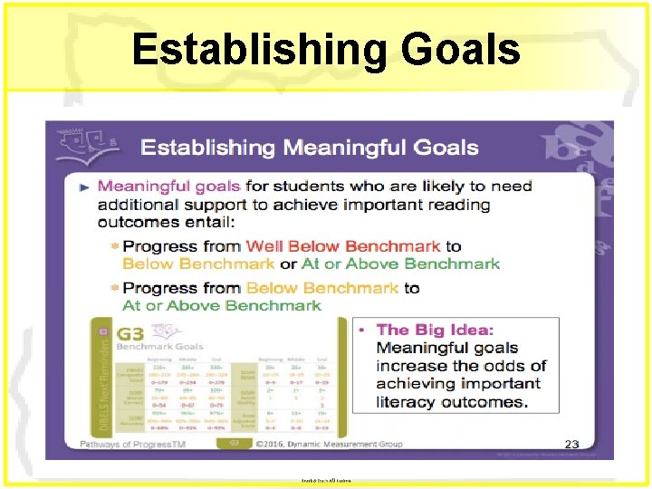 Establishing Goals 