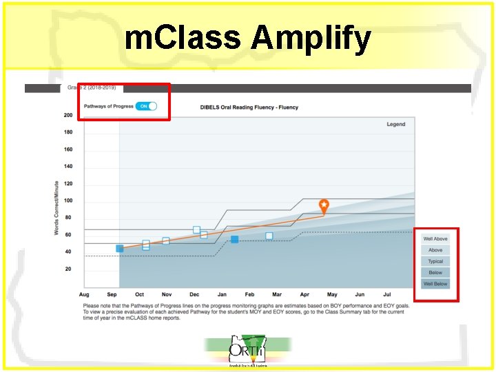 m. Class Amplify 