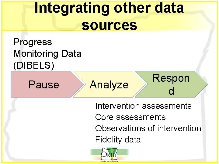 Integrating other data sources Progress Monitoring Data (DIBELS) Pause Analyze Respon d Intervention assessments