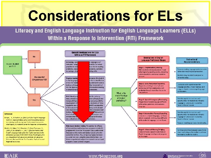 Considerations for ELs 