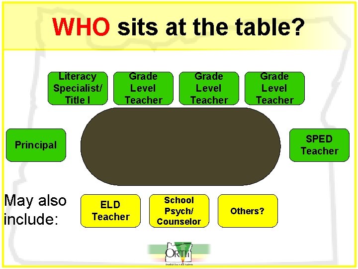 WHO sits at the table? Literacy Specialist/ Title I Grade Level Teacher SPED Teacher