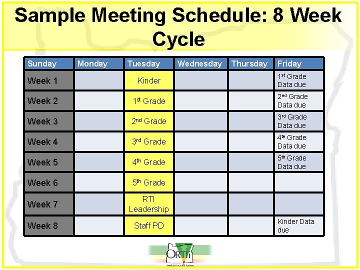 Sample Meeting Schedule: 8 Week Cycle Sunday Monday Tuesday Wednesday Thursday Friday Week 1