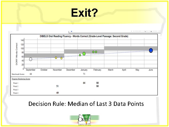 Exit? Decision Rule: Median of Last 3 Data Points 