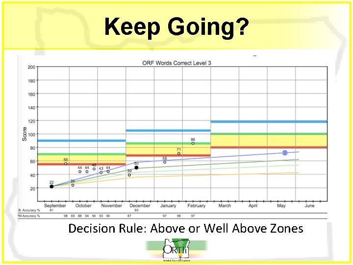 Keep Going? Decision Rule: Above or Well Above Zones 