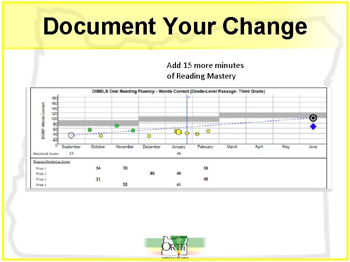 Document Your Change Add 15 more minutes of Reading Mastery 