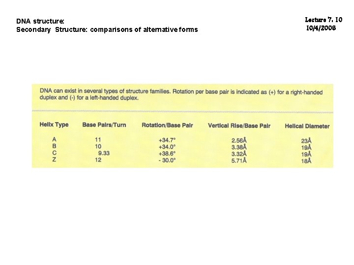 DNA structure: Secondary Structure: comparisons of alternative forms Lecture 7: 10 10/4/2006 