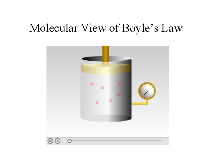 Molecular View of Boyle’s Law 