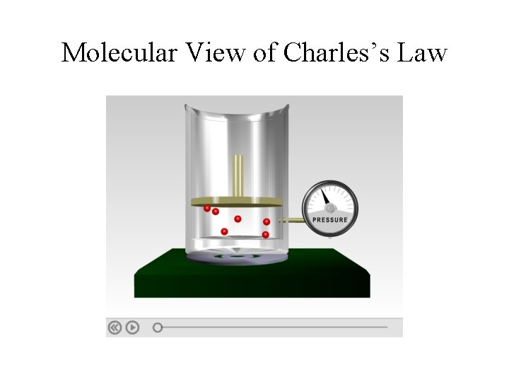 Molecular View of Charles’s Law 