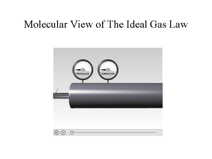 Molecular View of The Ideal Gas Law 