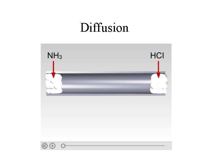 Diffusion 