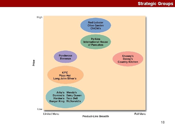 Strategic Groups 18 