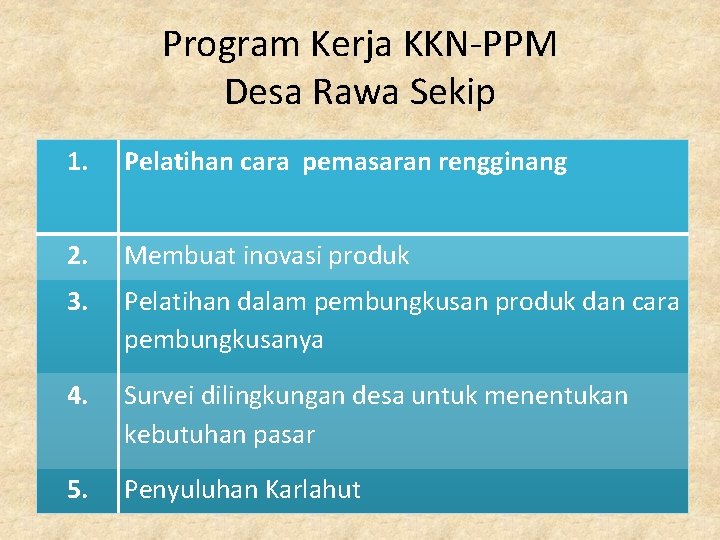 Program Kerja KKN-PPM Desa Rawa Sekip 1. Pelatihan cara pemasaran rengginang 2. Membuat inovasi