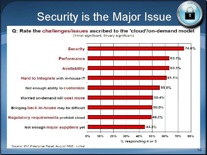 Security is the Major Issue 14 Security is the Major Issue 14