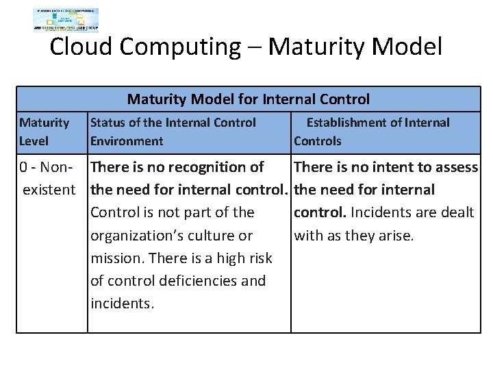 Cloud Computing – Maturity Model for Internal Control Maturity Level Status of the Internal Cloud Computing – Maturity Model for Internal Control Maturity Level Status of the Internal