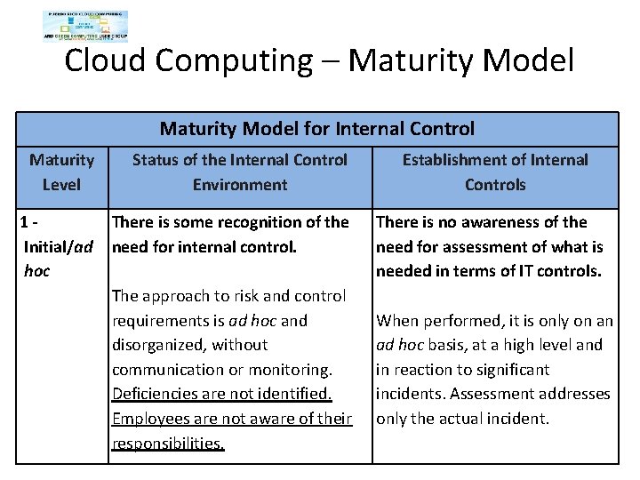 Cloud Computing – Maturity Model for Internal Control Maturity Level Status of the Internal Cloud Computing – Maturity Model for Internal Control Maturity Level Status of the Internal