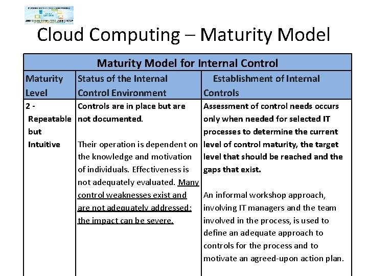 Cloud Computing – Maturity Model for Internal Control Maturity Level Status of the Internal Cloud Computing – Maturity Model for Internal Control Maturity Level Status of the Internal