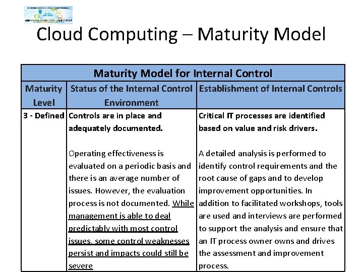 Cloud Computing – Maturity Model for Internal Control Maturity Status of the Internal Control Cloud Computing – Maturity Model for Internal Control Maturity Status of the Internal Control