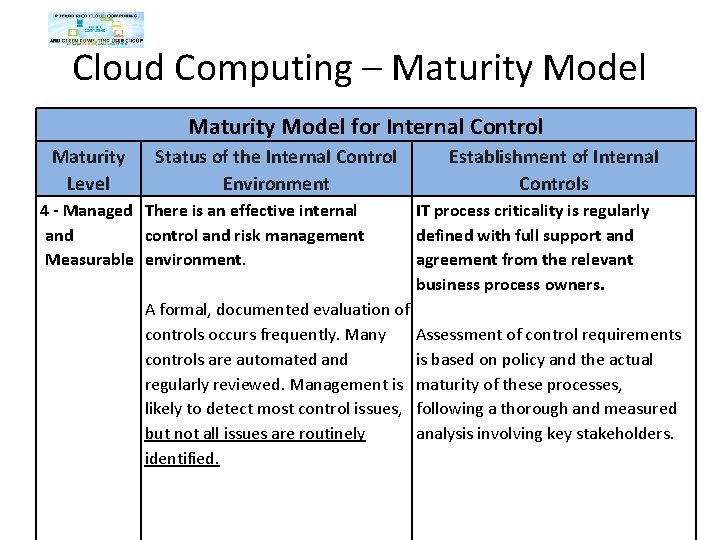 Cloud Computing – Maturity Model for Internal Control Maturity Level Status of the Internal Cloud Computing – Maturity Model for Internal Control Maturity Level Status of the Internal