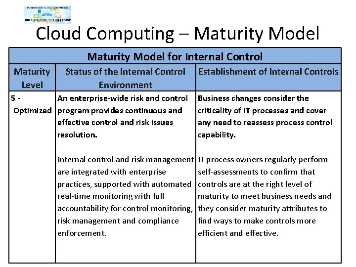 Cloud Computing – Maturity Model for Internal Control Maturity Level Status of the Internal Cloud Computing – Maturity Model for Internal Control Maturity Level Status of the Internal