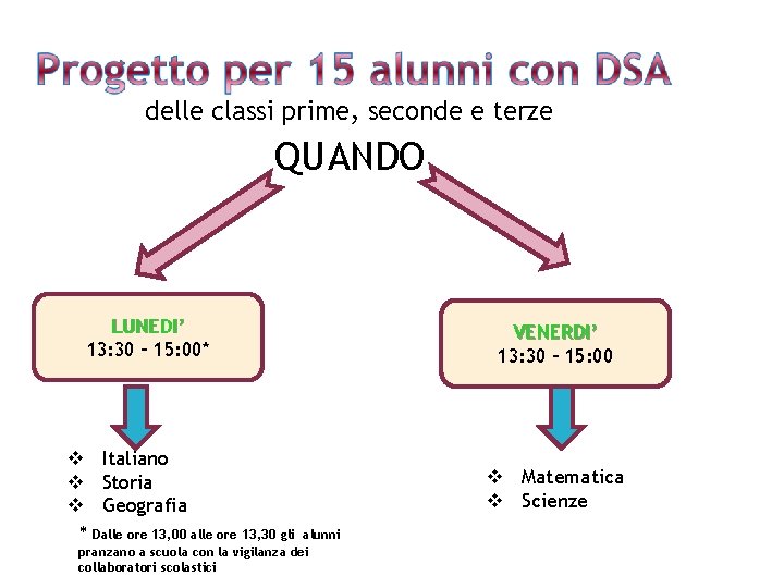 delle classi prime, seconde e terze QUANDO LUNEDI’ 13: 30 – 15: 00* Italiano delle classi prime, seconde e terze QUANDO LUNEDI’ 13: 30 – 15: 00* Italiano