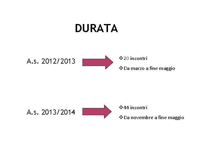 DURATA A. s. 2012/2013 A. s. 2013/2014 20 incontri Da marzo a fine maggio DURATA A. s. 2012/2013 A. s. 2013/2014 20 incontri Da marzo a fine maggio