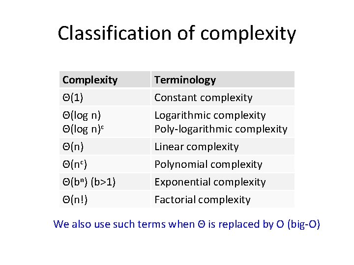 Classification of complexity Complexity Θ(1) Θ(log n)c Terminology Constant complexity Logarithmic complexity Poly-logarithmic complexity