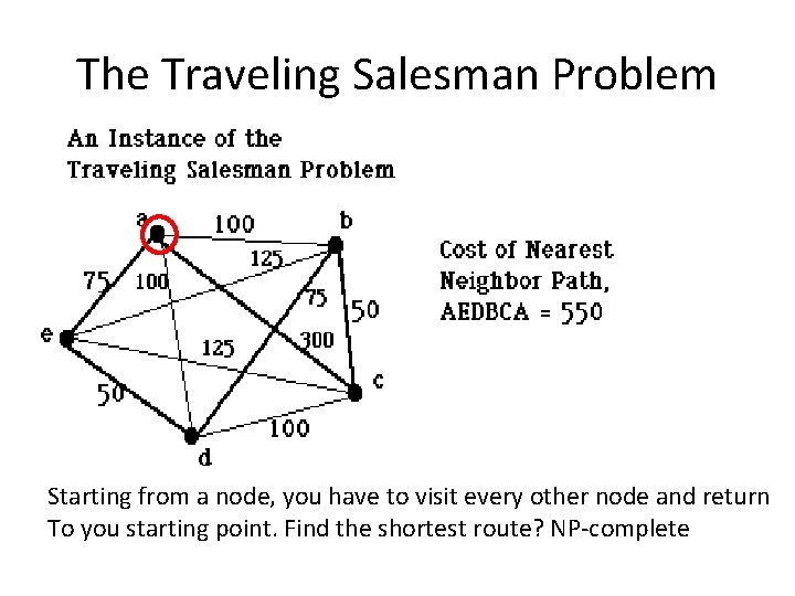 The Traveling Salesman Problem Starting from a node, you have to visit every other